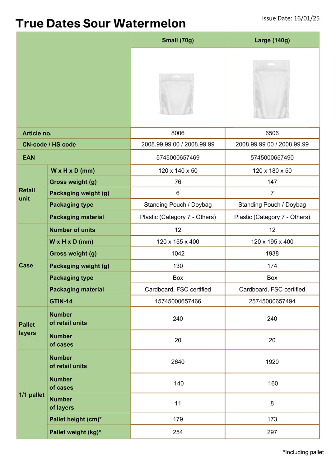 DISTANCE SELLING PDF