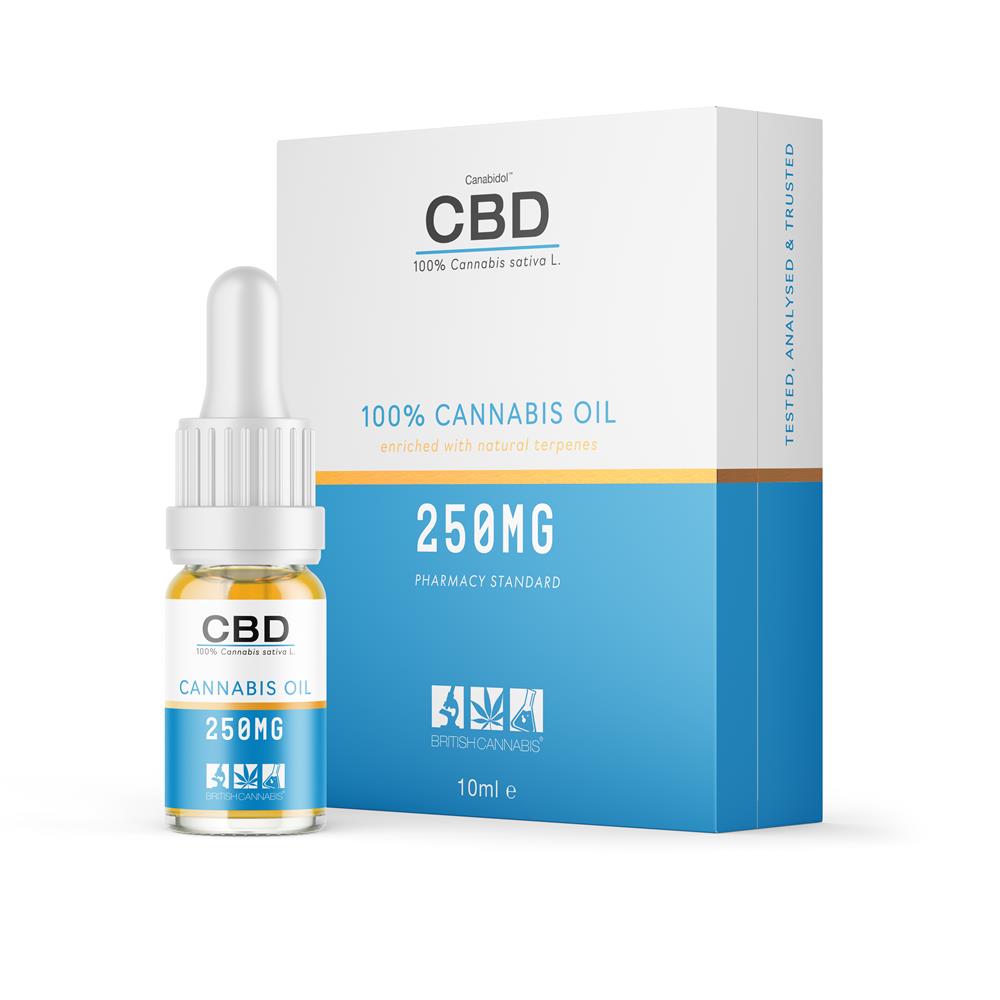CBD