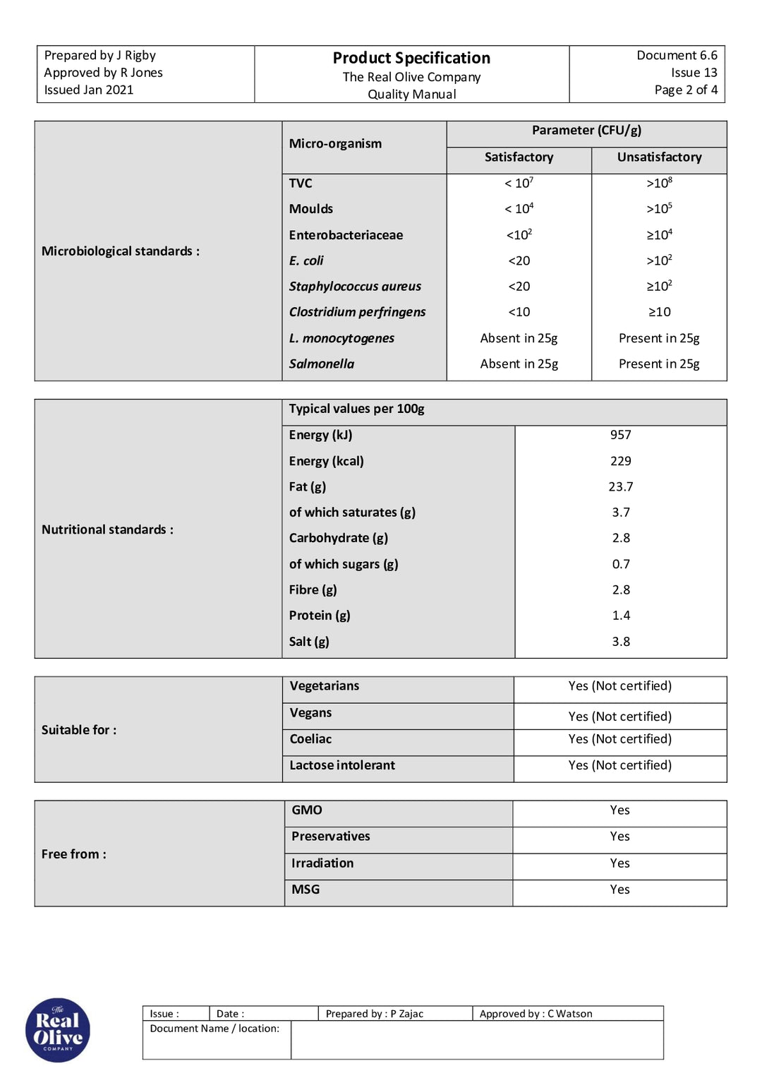 DISTANCE SELLING PDF