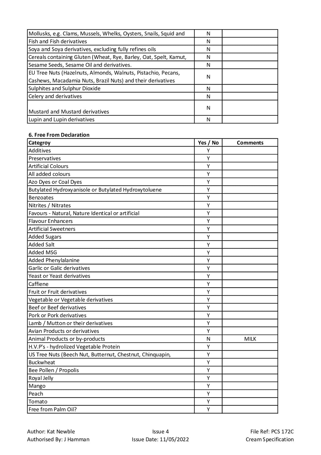 DISTANCE SELLING PDF