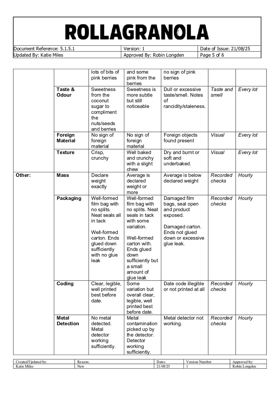 DISTANCE SELLING PDF