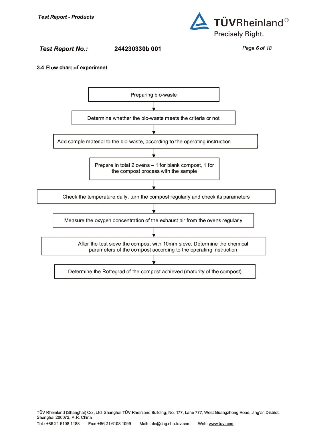 DISTANCE SELLING PDF