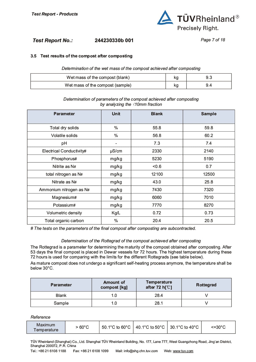 DISTANCE SELLING PDF
