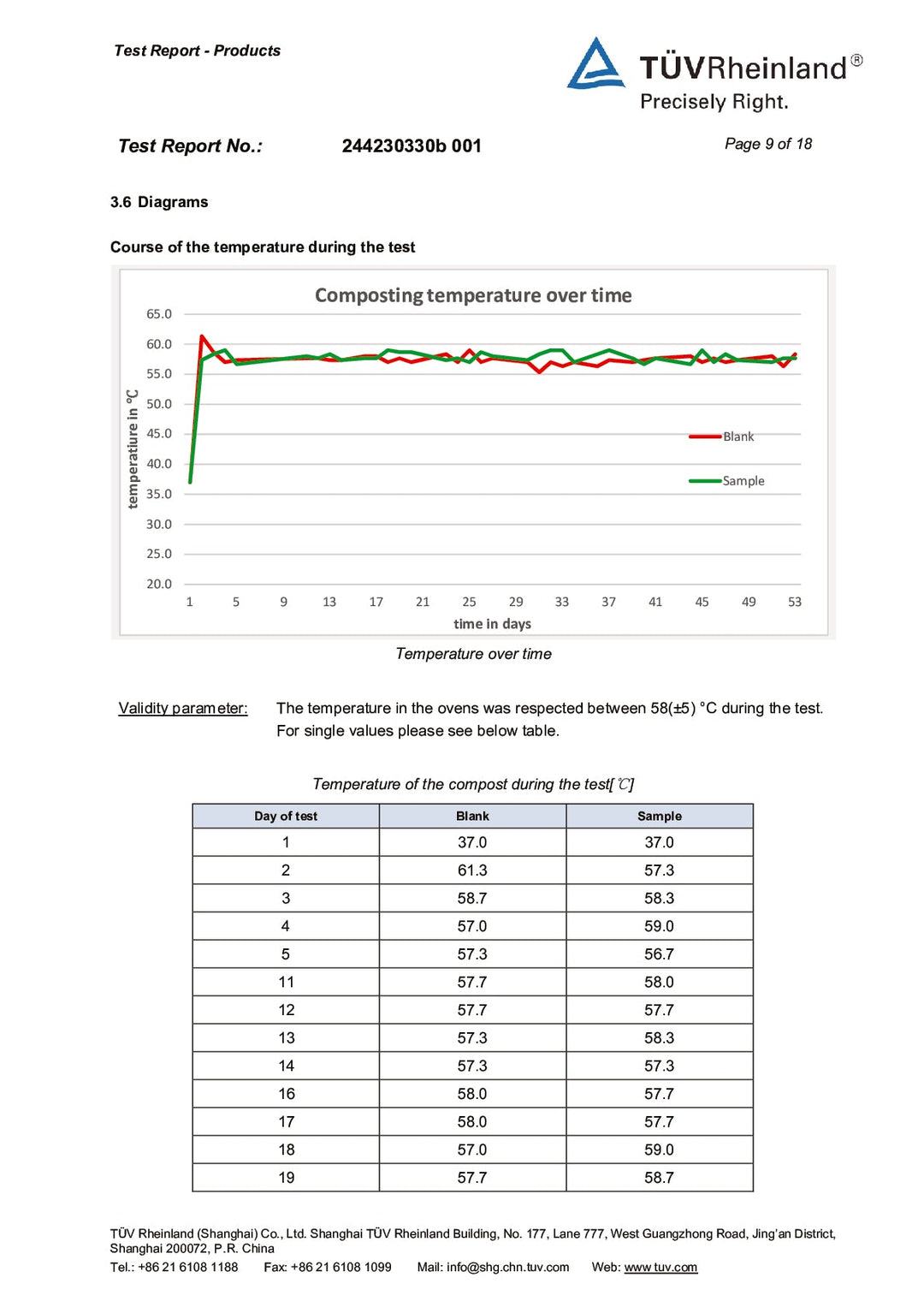 DISTANCE SELLING PDF