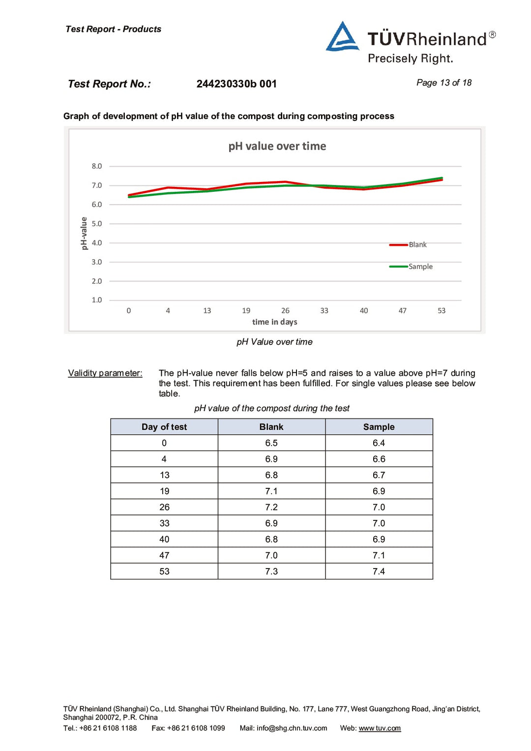 DISTANCE SELLING PDF