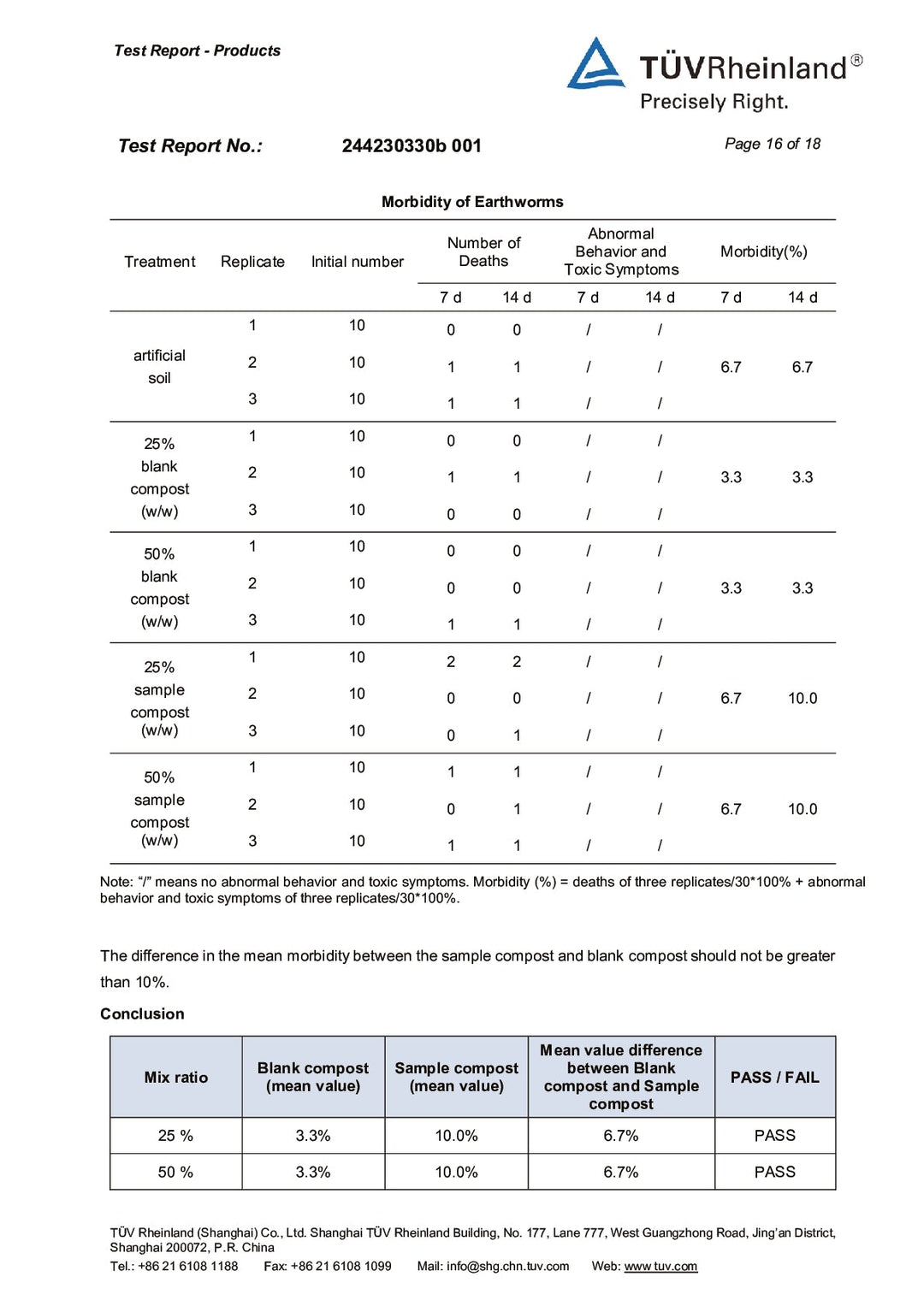 DISTANCE SELLING PDF