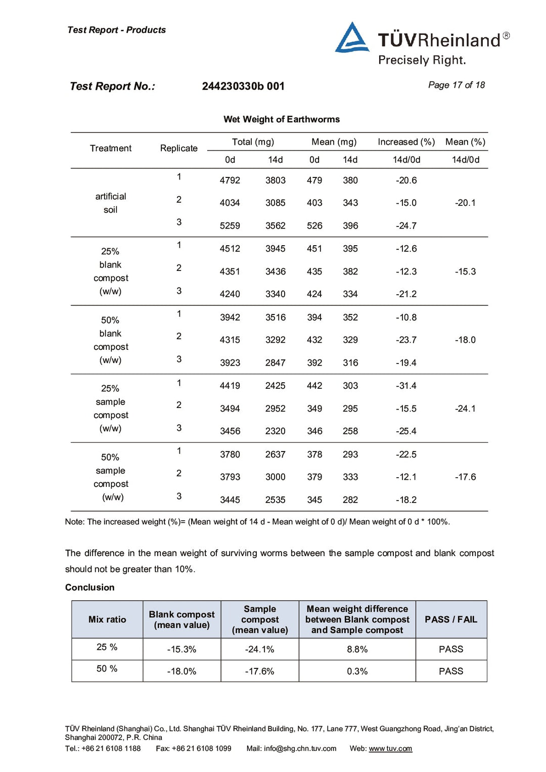 DISTANCE SELLING PDF
