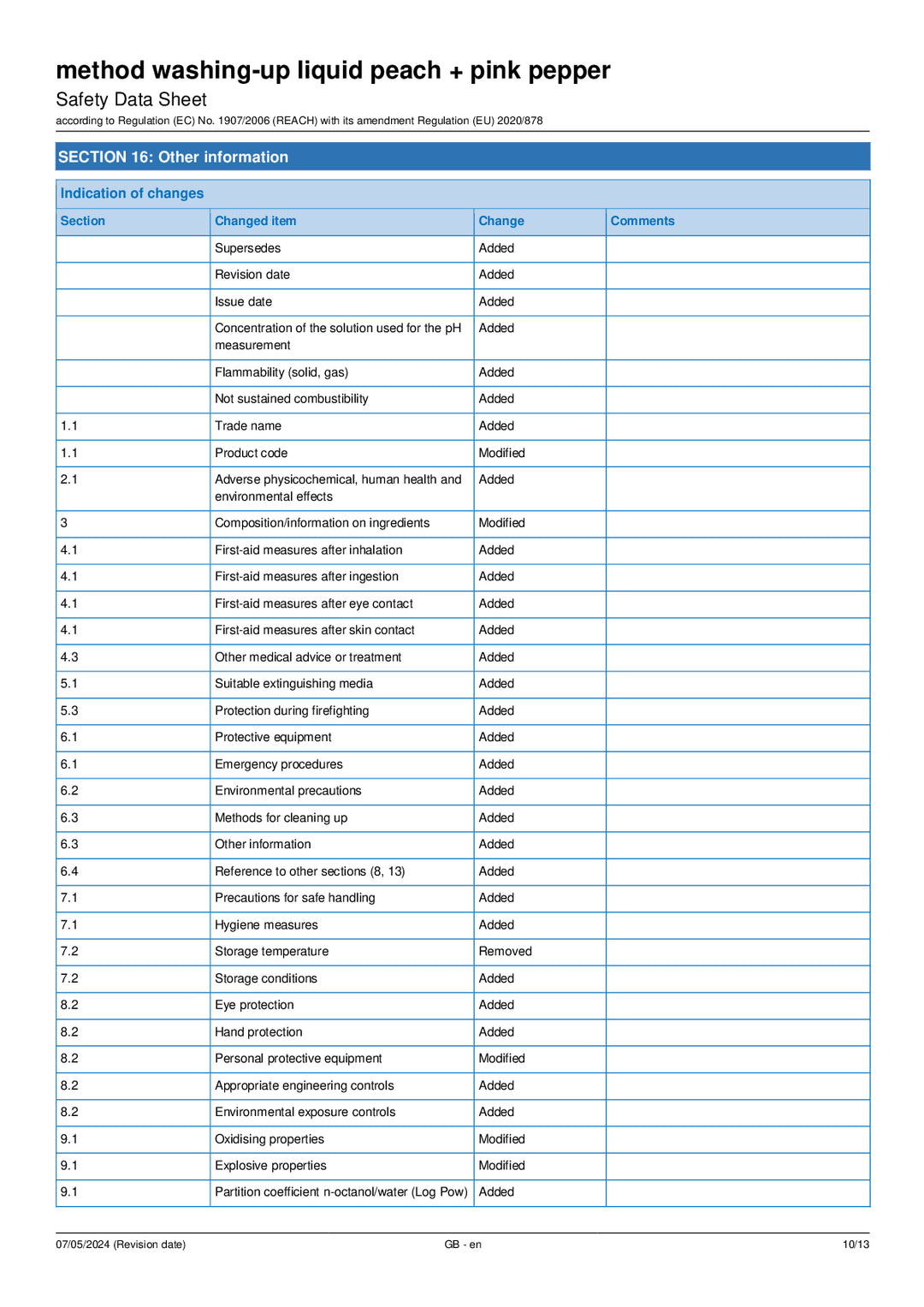 DISTANCE SELLING PDF