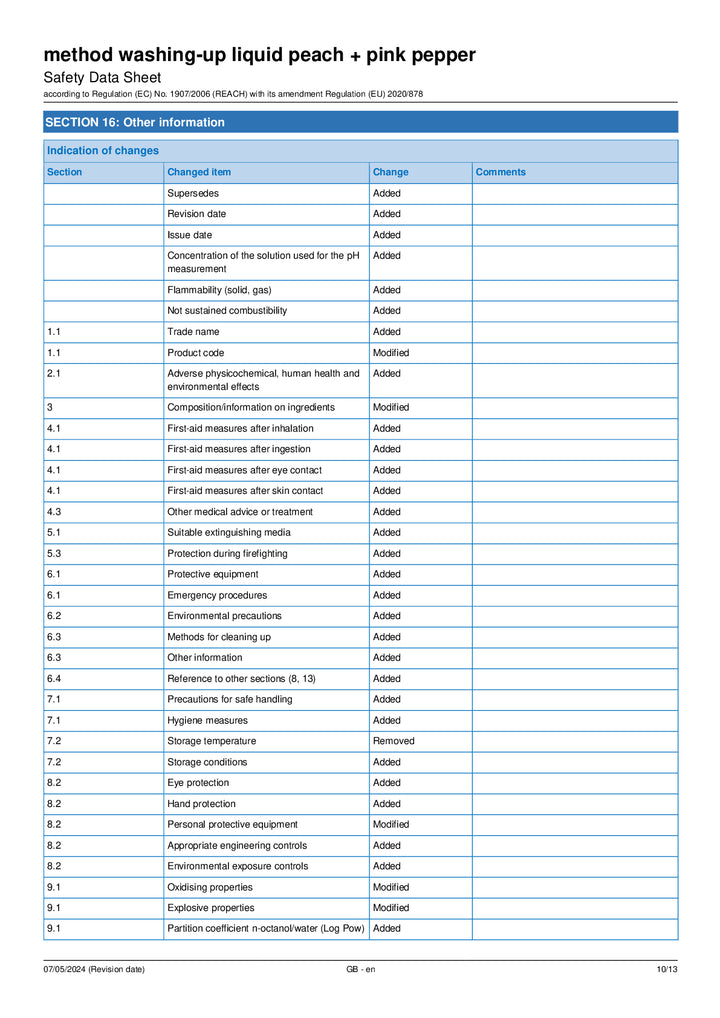 DISTANCE SELLING PDF