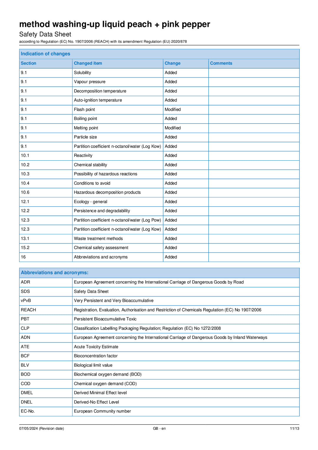 DISTANCE SELLING PDF