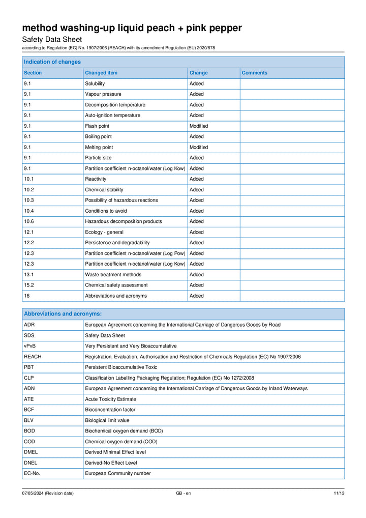 DISTANCE SELLING PDF