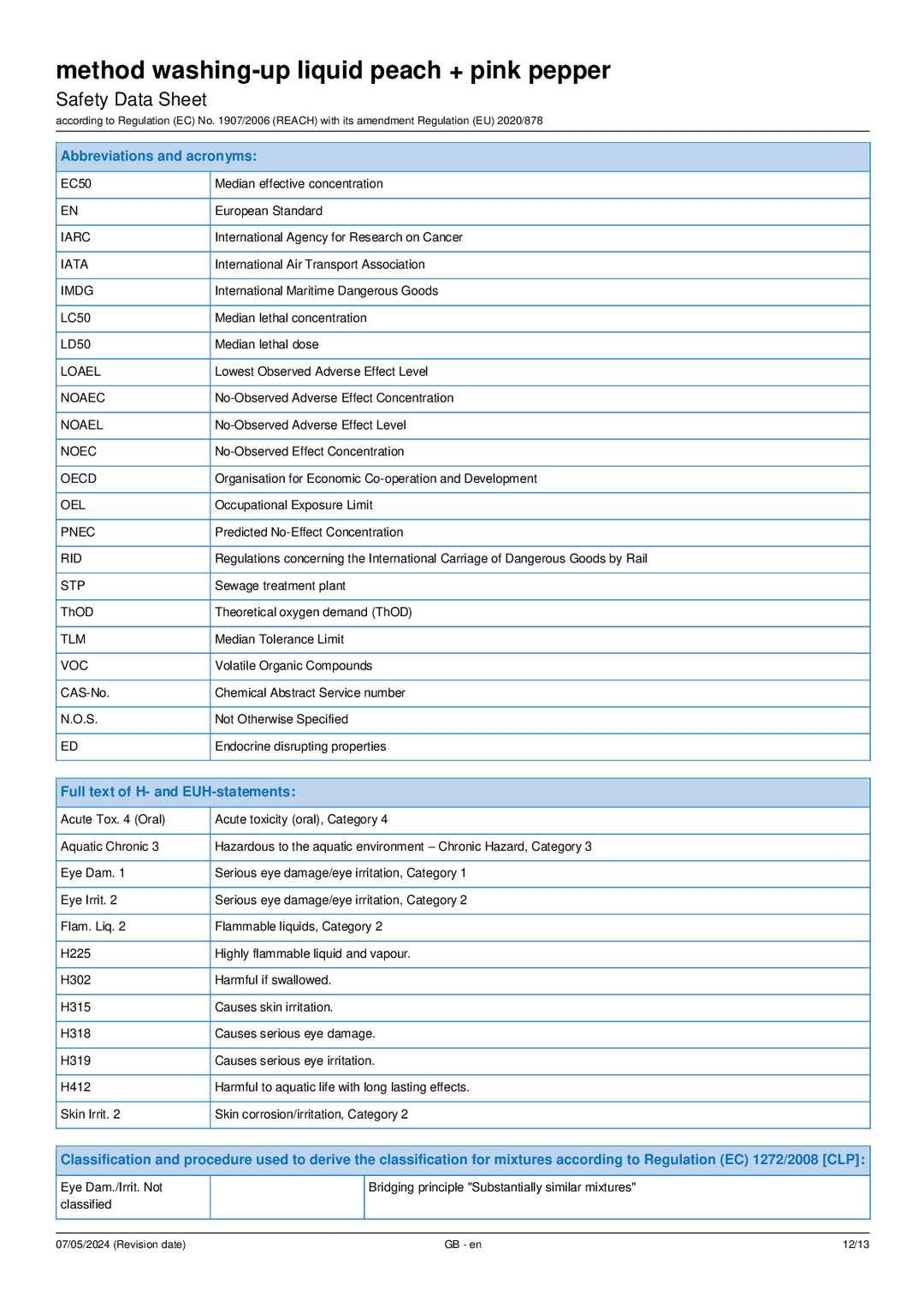 DISTANCE SELLING PDF