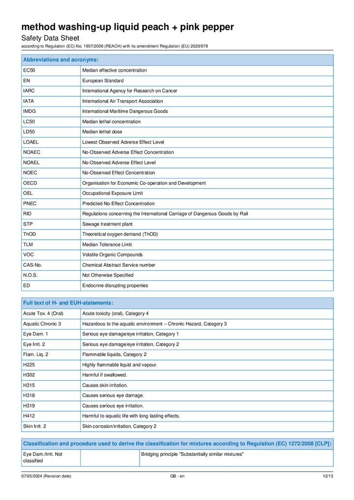 DISTANCE SELLING PDF
