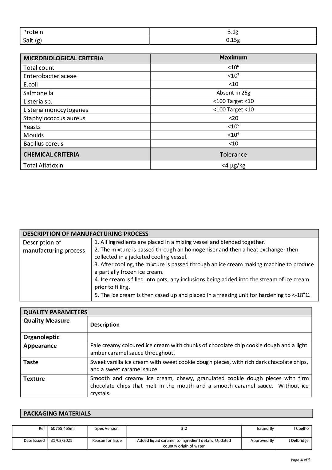 DISTANCE SELLING PDF