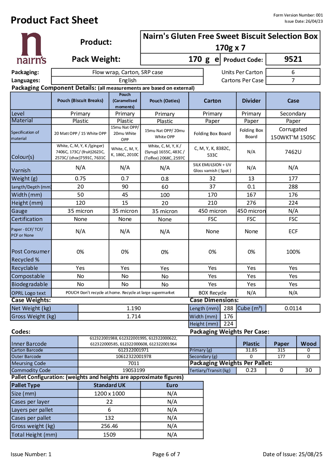 DISTANCE SELLING PDF