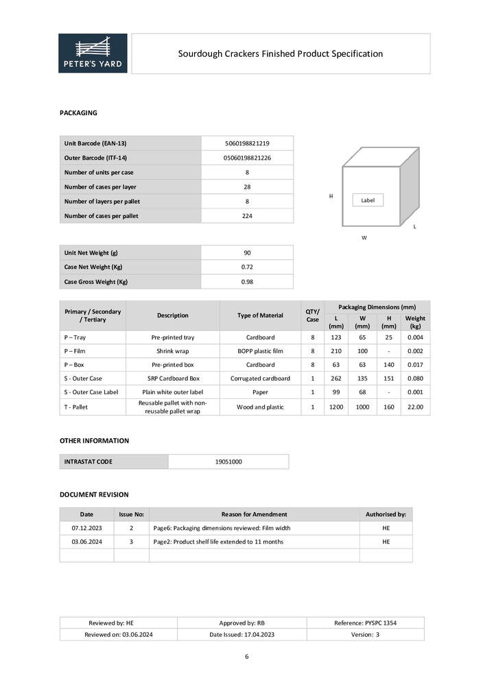 DISTANCE SELLING PDF
