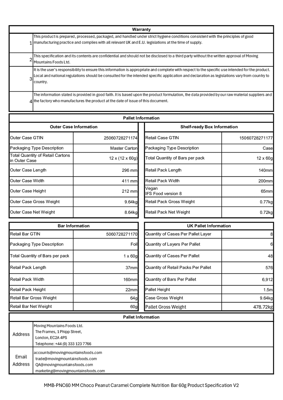 DISTANCE SELLING PDF
