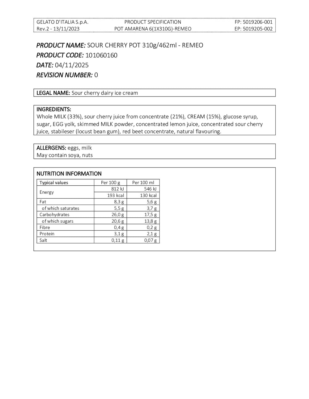DISTANCE SELLING PDF