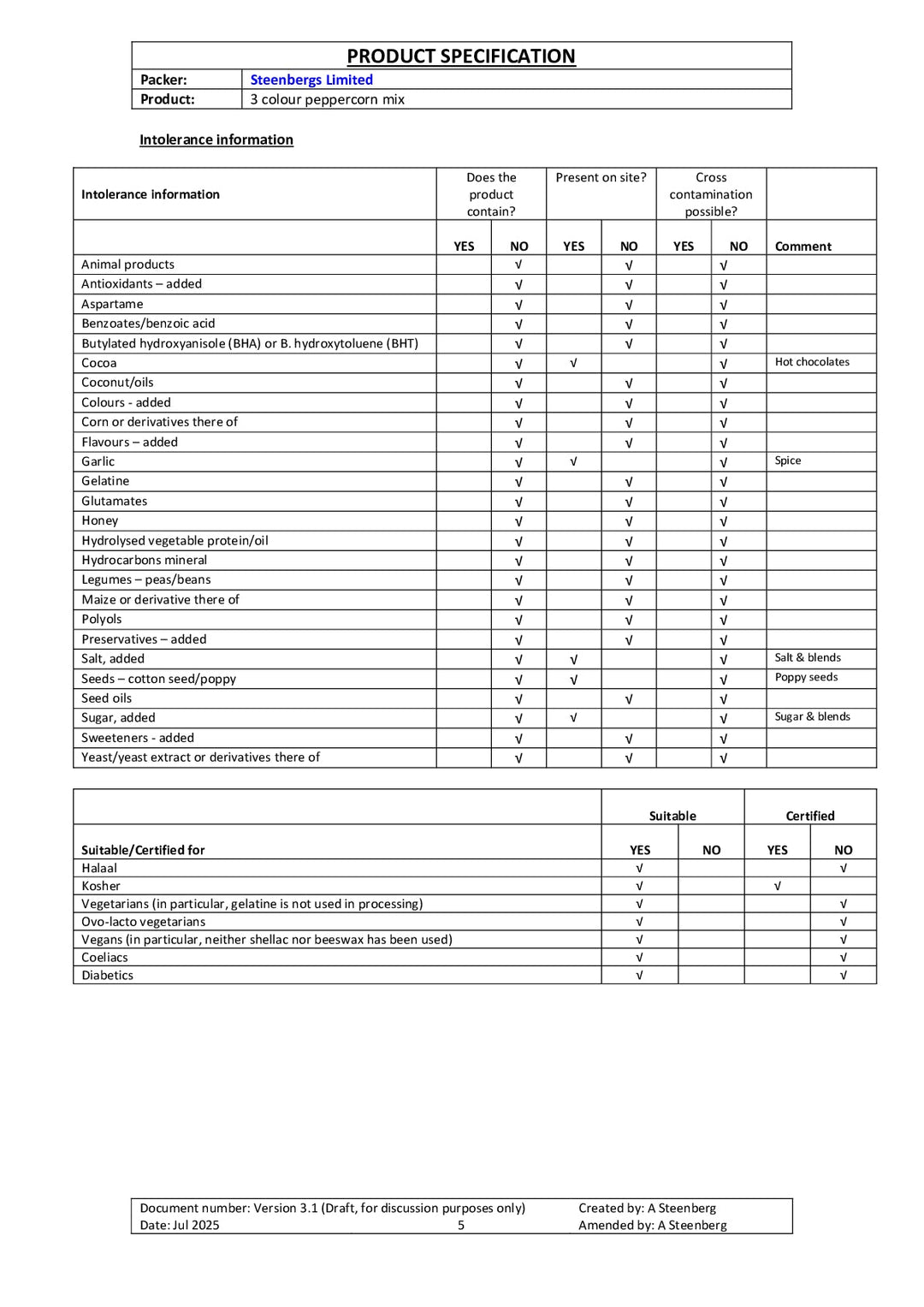 DISTANCE SELLING PDF