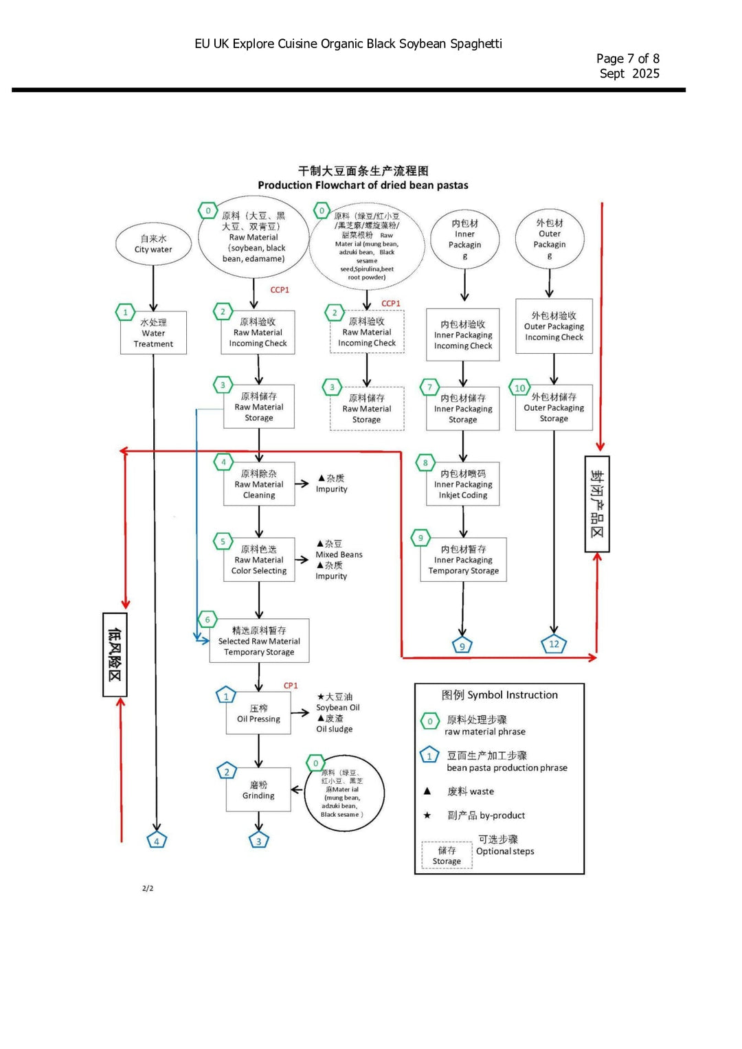 DISTANCE SELLING PDF
