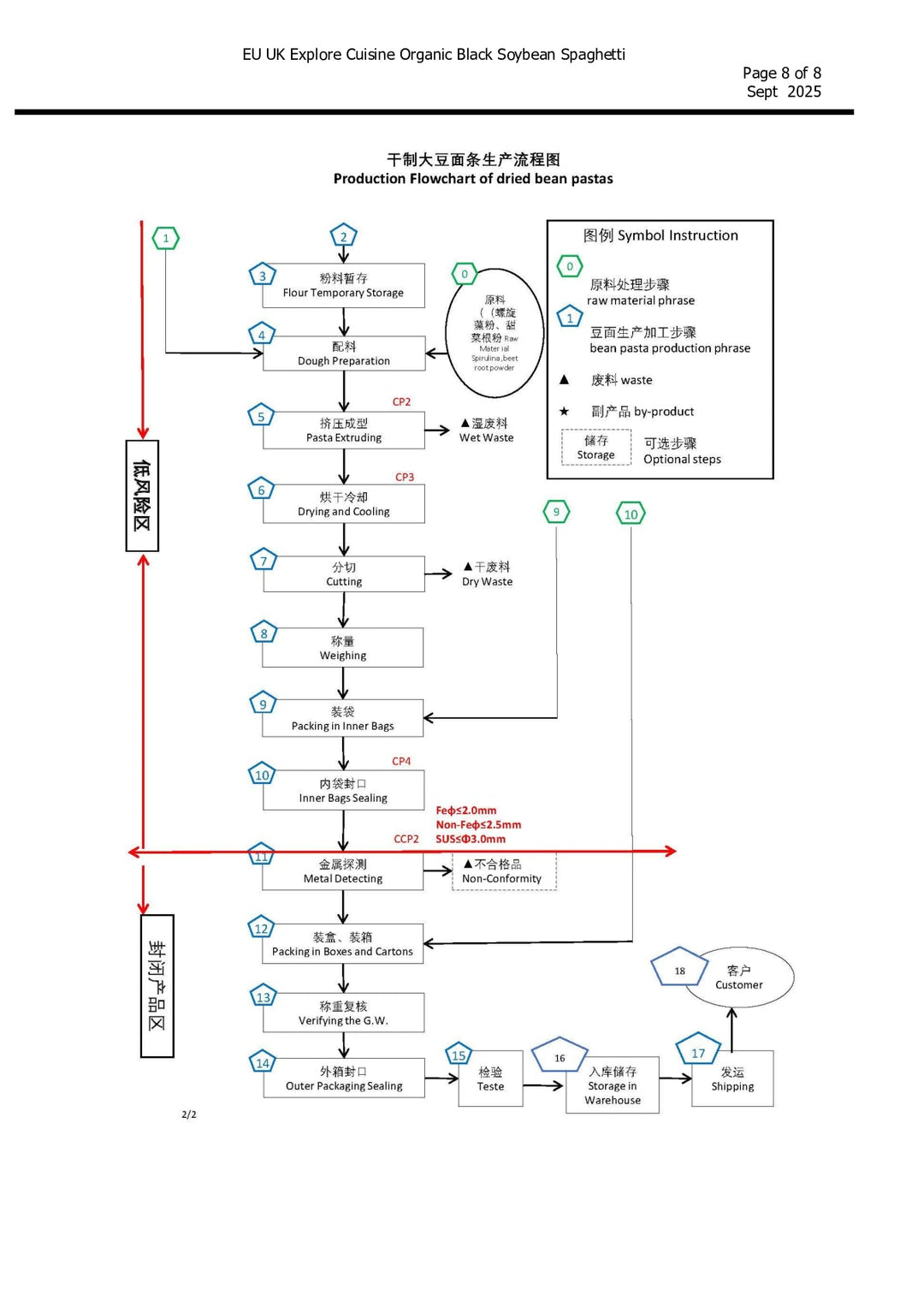 DISTANCE SELLING PDF