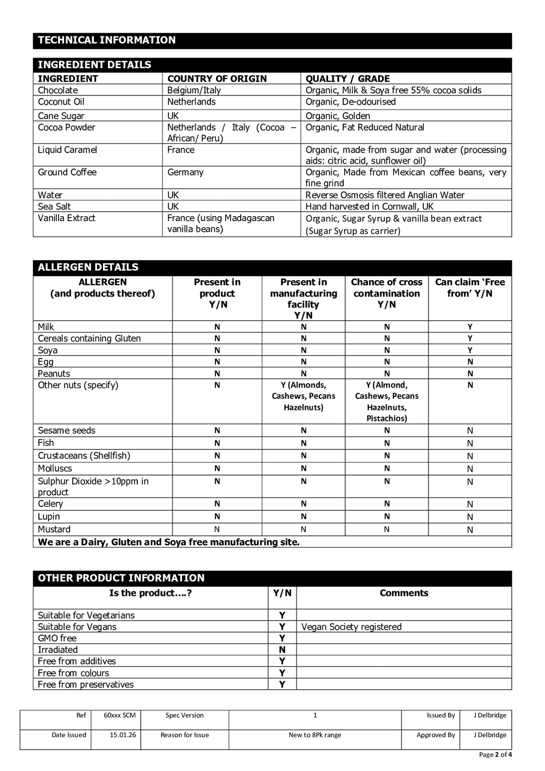DISTANCE SELLING PDF