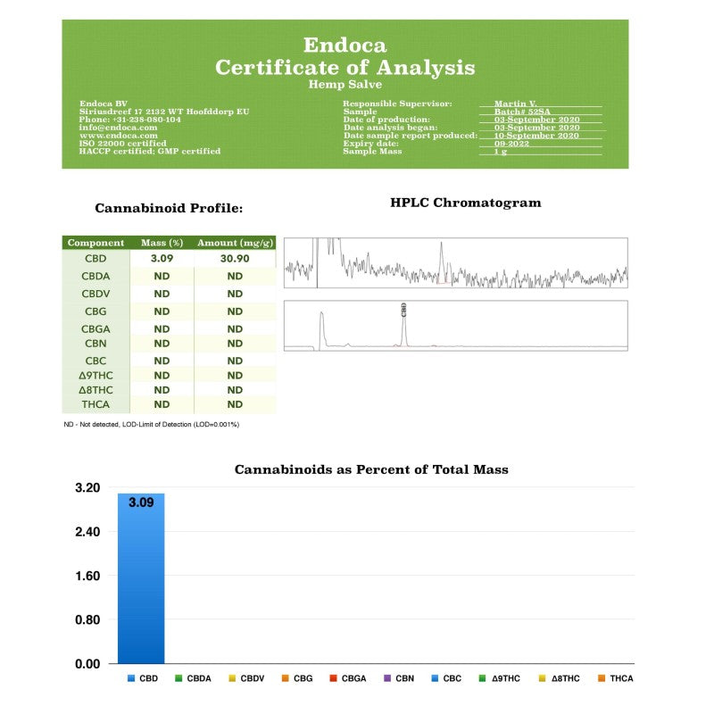 Endoca 750mg CBD Hemp Salve - 30ml