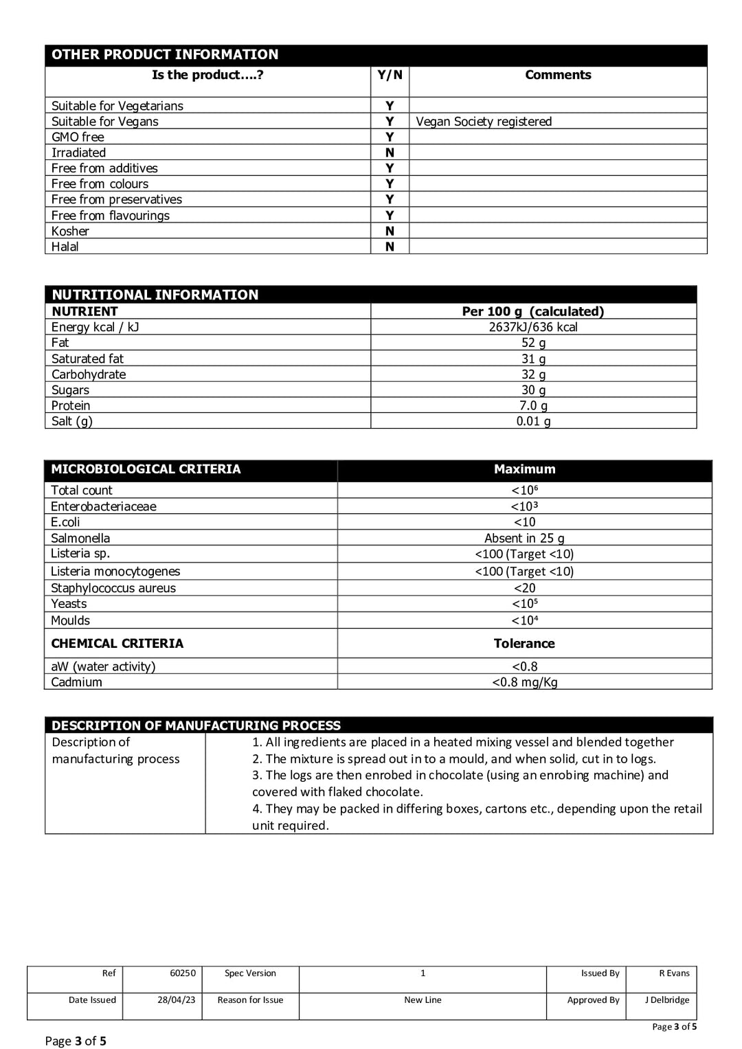 DISTANCE SELLING PDF