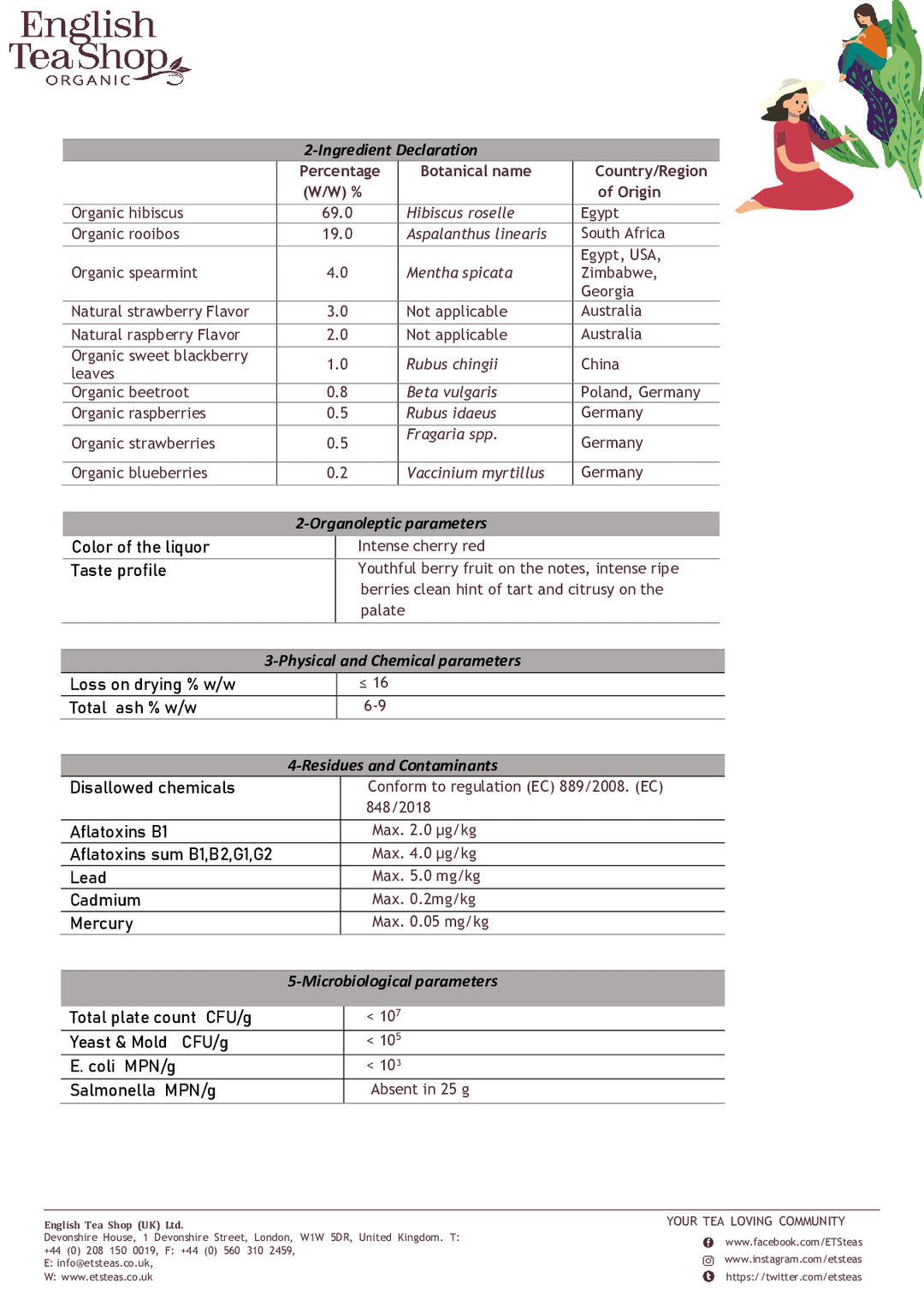 DISTANCE SELLING PDF