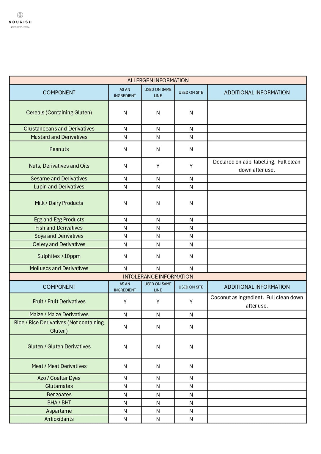 DISTANCE SELLING PDF