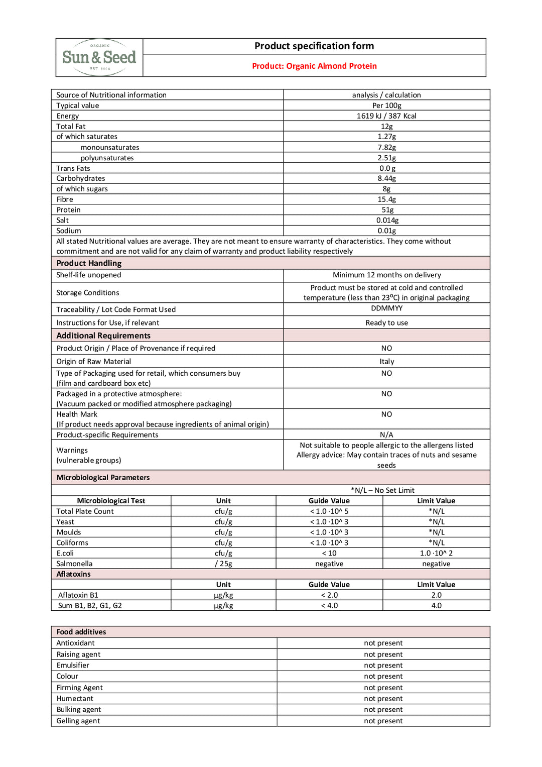 DISTANCE SELLING PDF