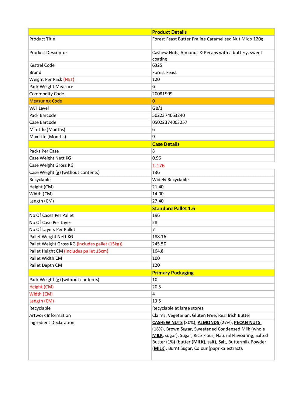DISTANCE SELLING PDF
